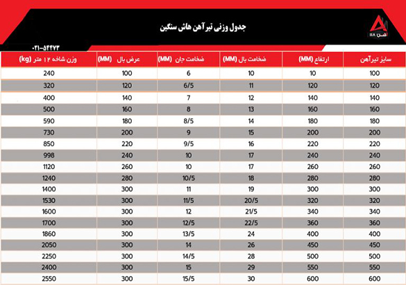 جدول وزنی (1)