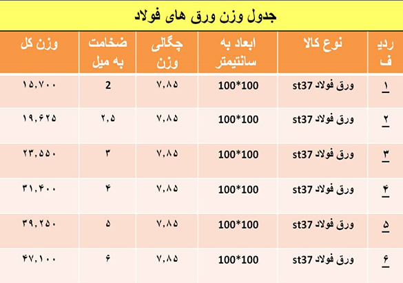 جدول وزنی (3)